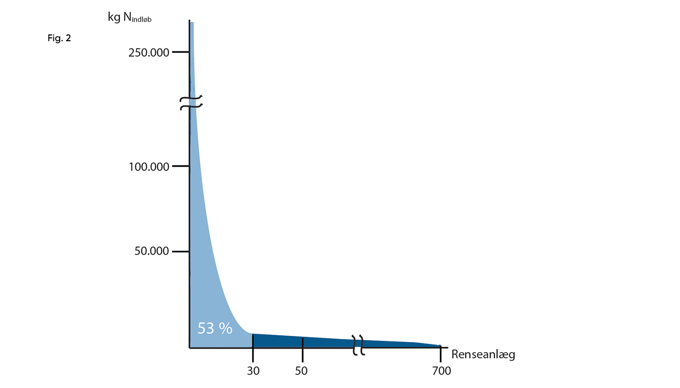 Fig. 2_1400x800