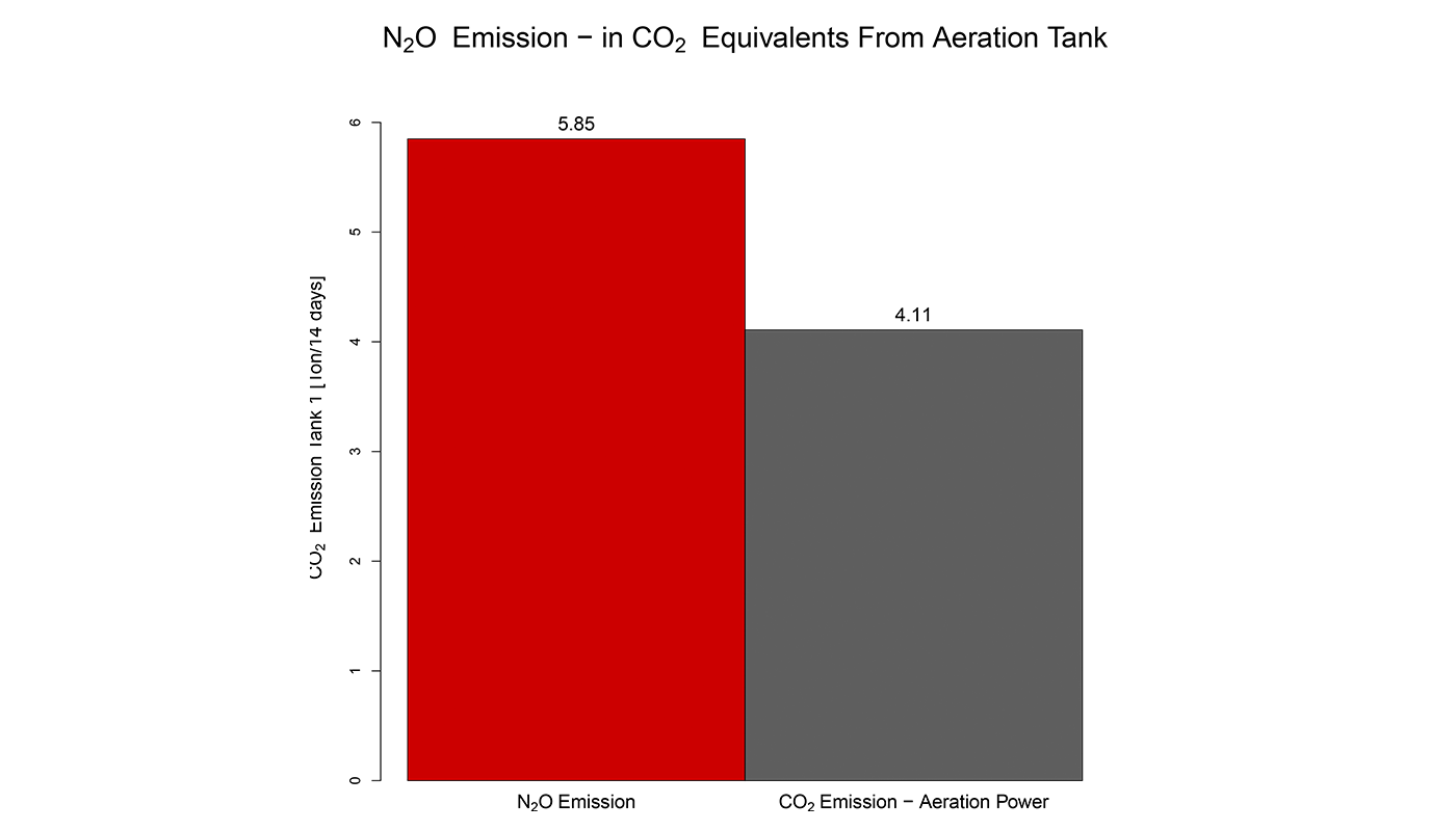 N2O CO2 equivalents_1400x800