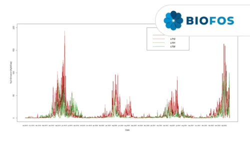 Biofos_700x400px4