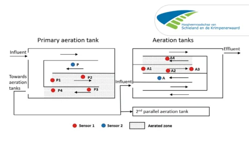 Positioning sensor_700x400px5