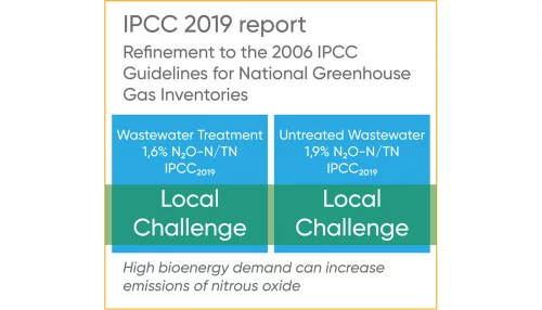 IPCC-2019-report