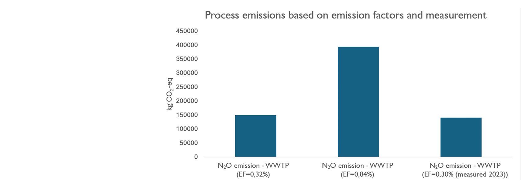 Emission Factors_1680x600