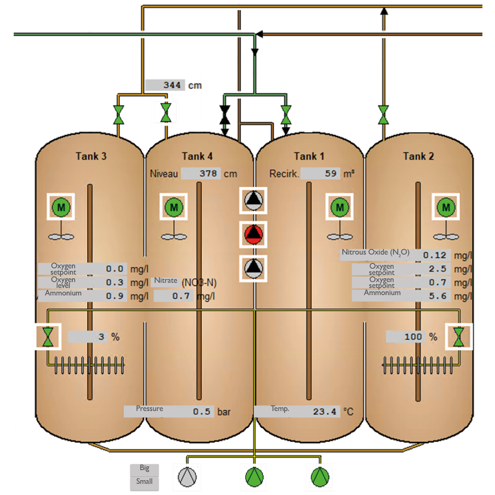 Tanks at Kerteminde WWTP